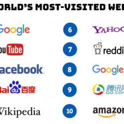 Top website nhiều người truy cập nhất