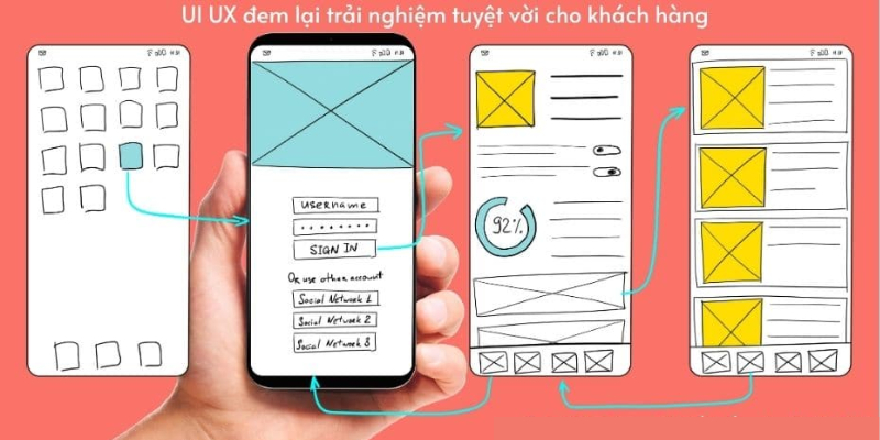 Kết hợp UI-UX