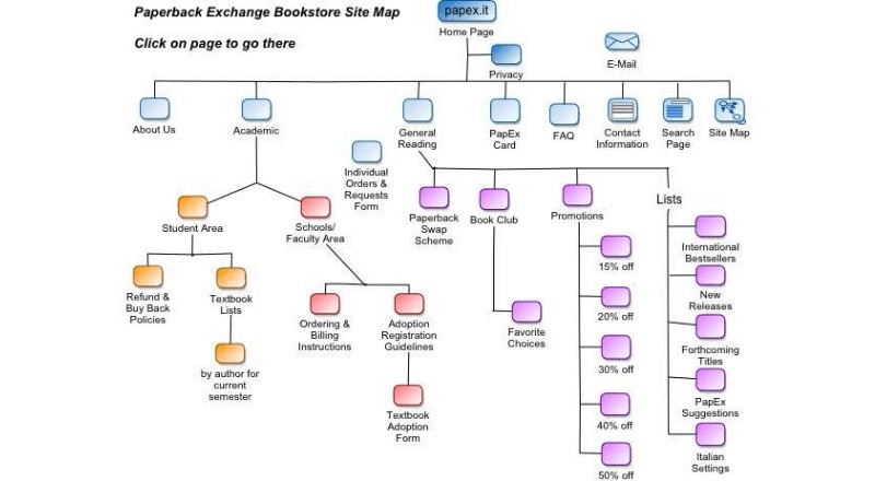 Sơ đồ trang XML Sitemap