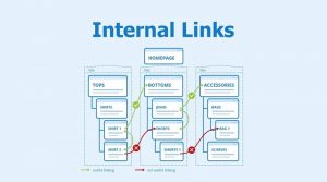 Tối ưu Internal Linking